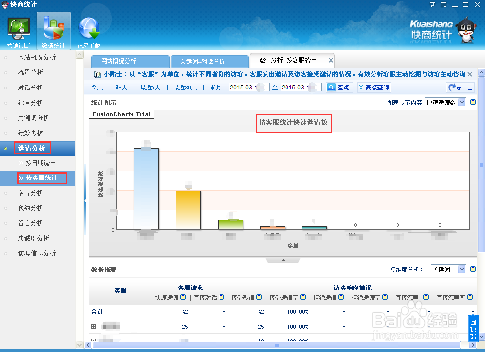 竞价推广用快商通如何做数据分析？