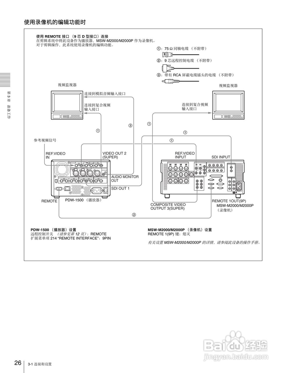 PDW-1500 专业光盘编辑录像机操作手册:[3]