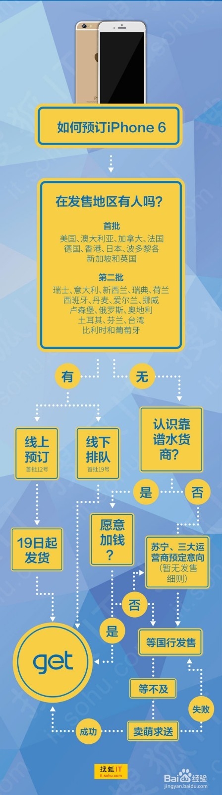 iPhone 6海淘购买攻略