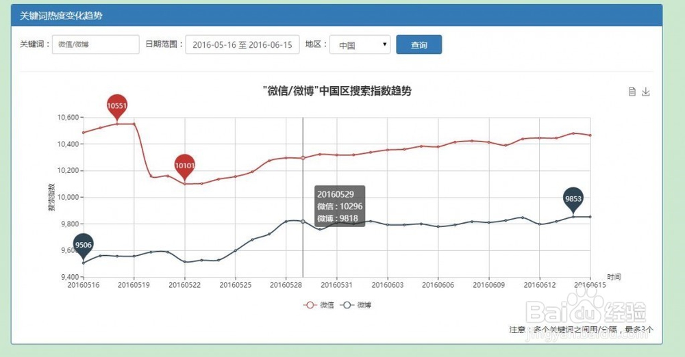APP如何使用微拓ASO优化工具