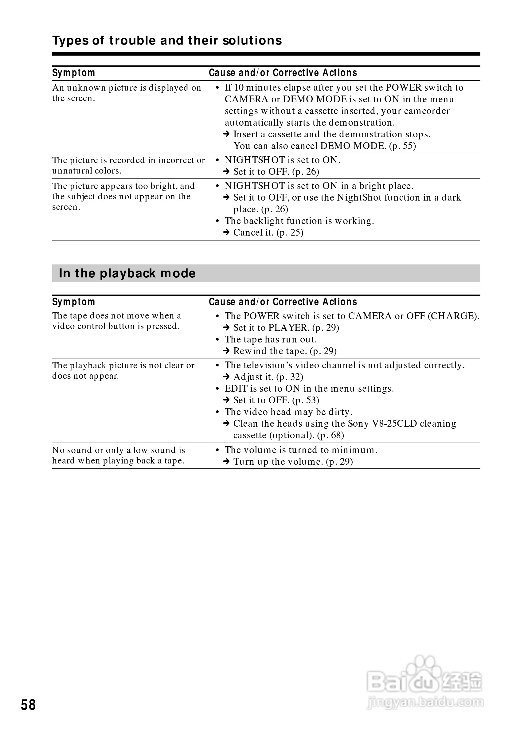 索尼CCD-TRV68模拟摄像机说明书:[6]