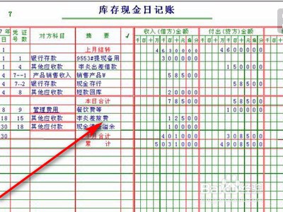 对库存现金的清查应采用的方法是