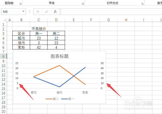 excel如何设置双坐标轴
