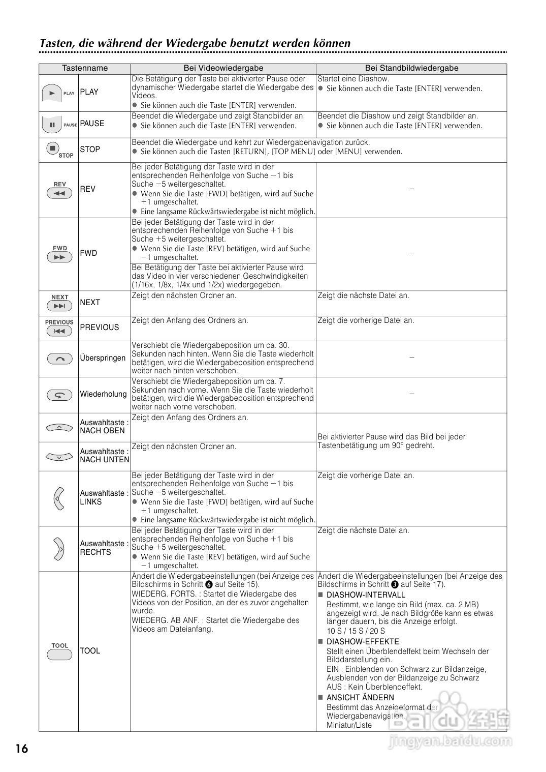 JVC CU-VD40 E/EK/ER刻录机说明书:[1]