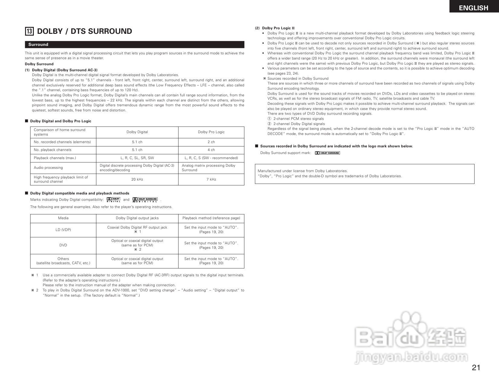 DENON DHT-1000DV功放说明书:[2]