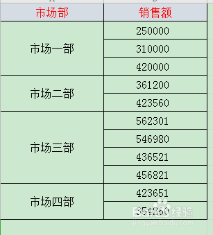 WPS表格如何批量添加货币符号¥?