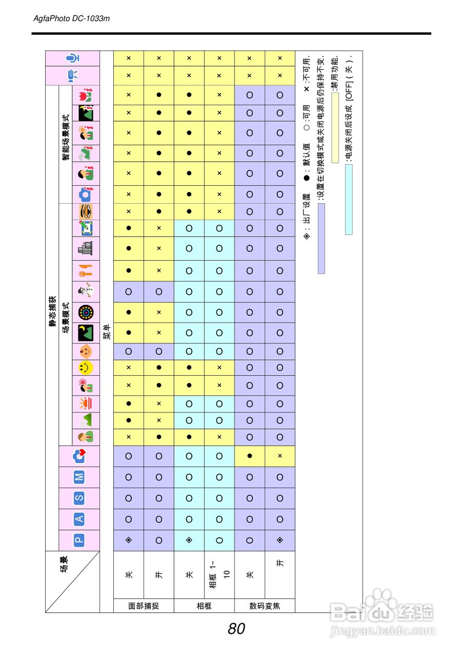 爱克发AgfaPhoto DC-1033m数码相机使用说明书:[9]