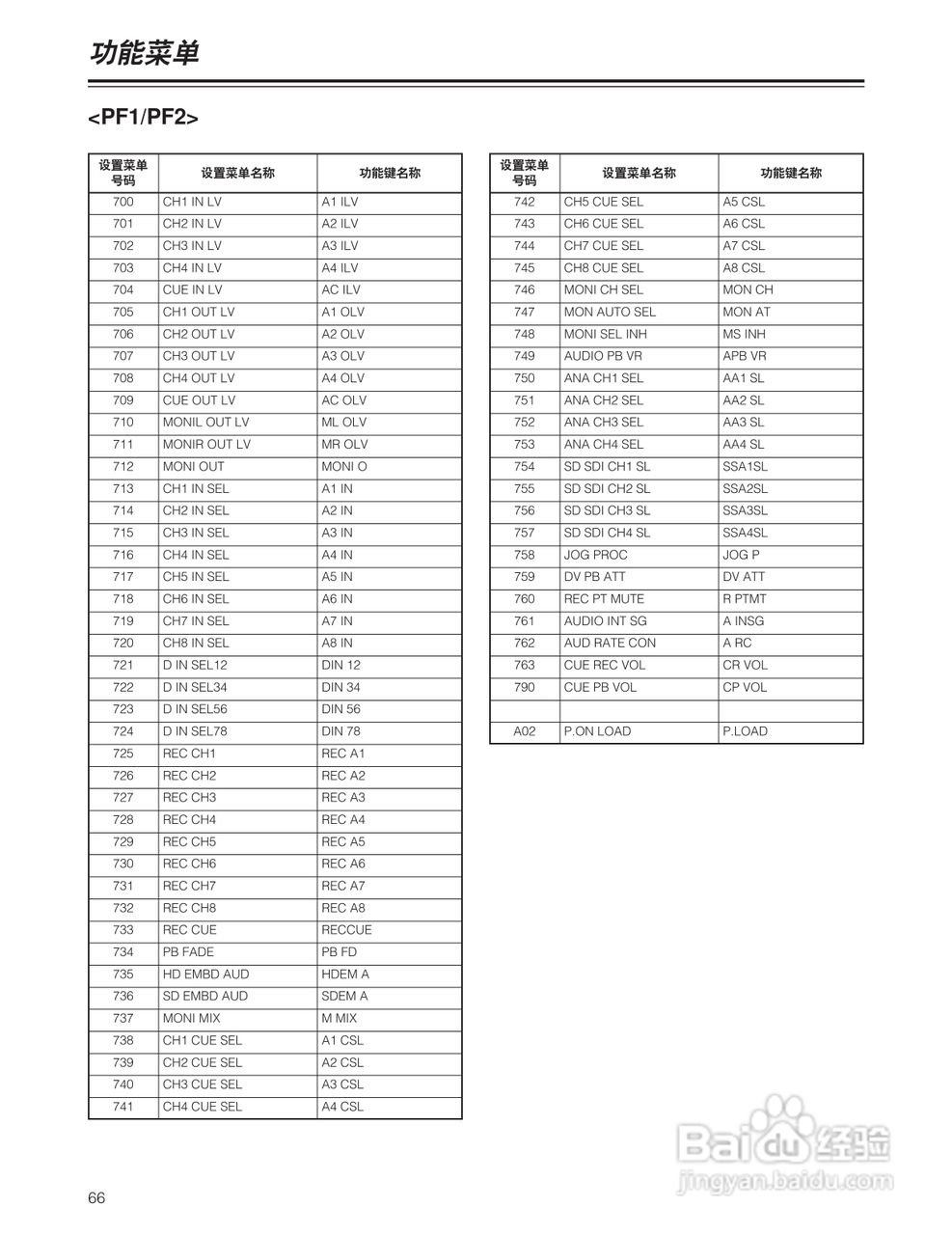 松下 HD1700广播级数字录像机操作手册:[7]