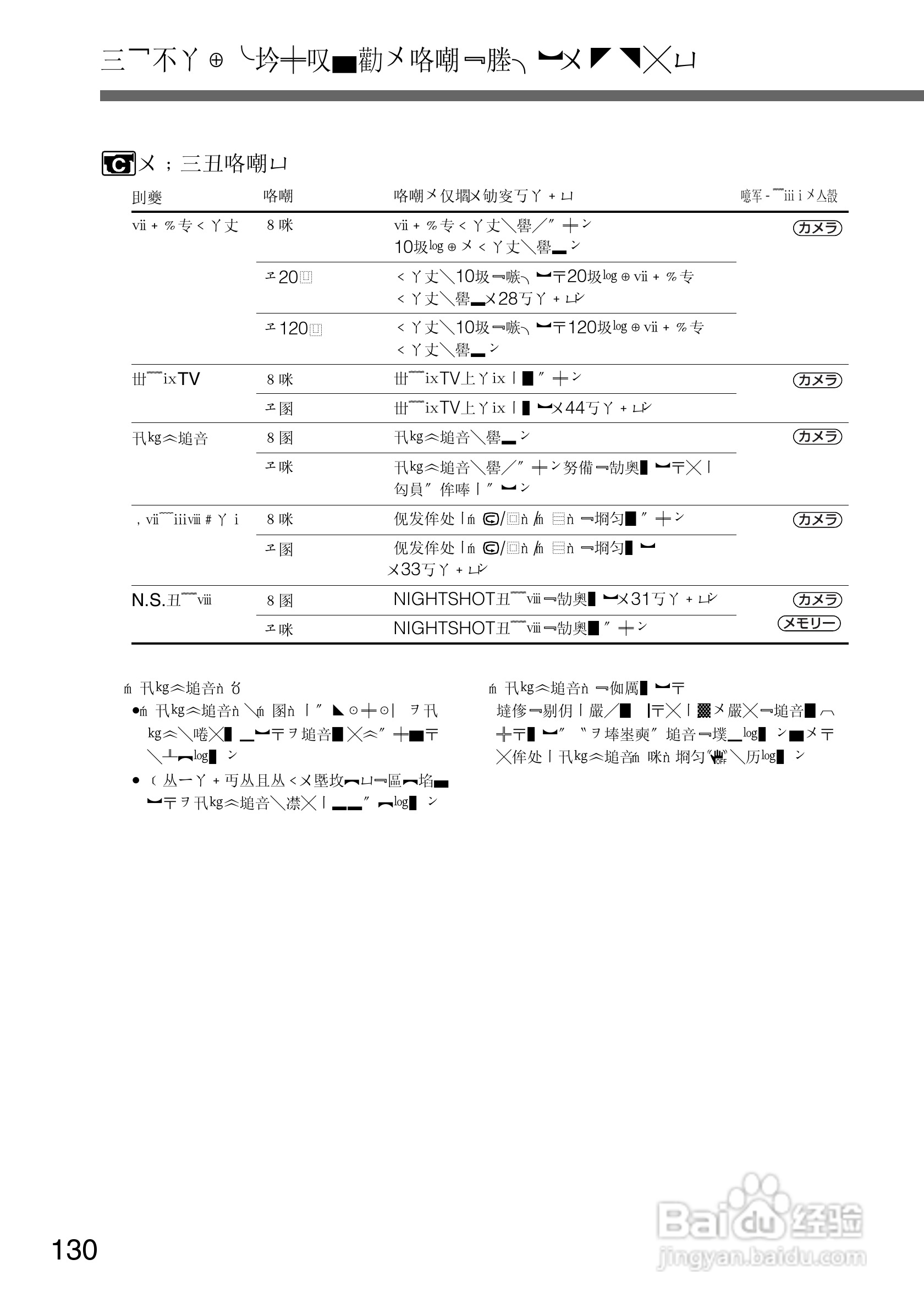 SONY DCR-PC105K数码相机说明书:[13]