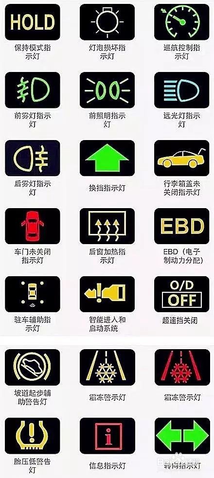 仪表盘车灯显示图解