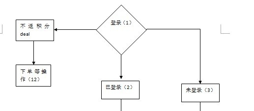 淘宝客、返利网原理解析