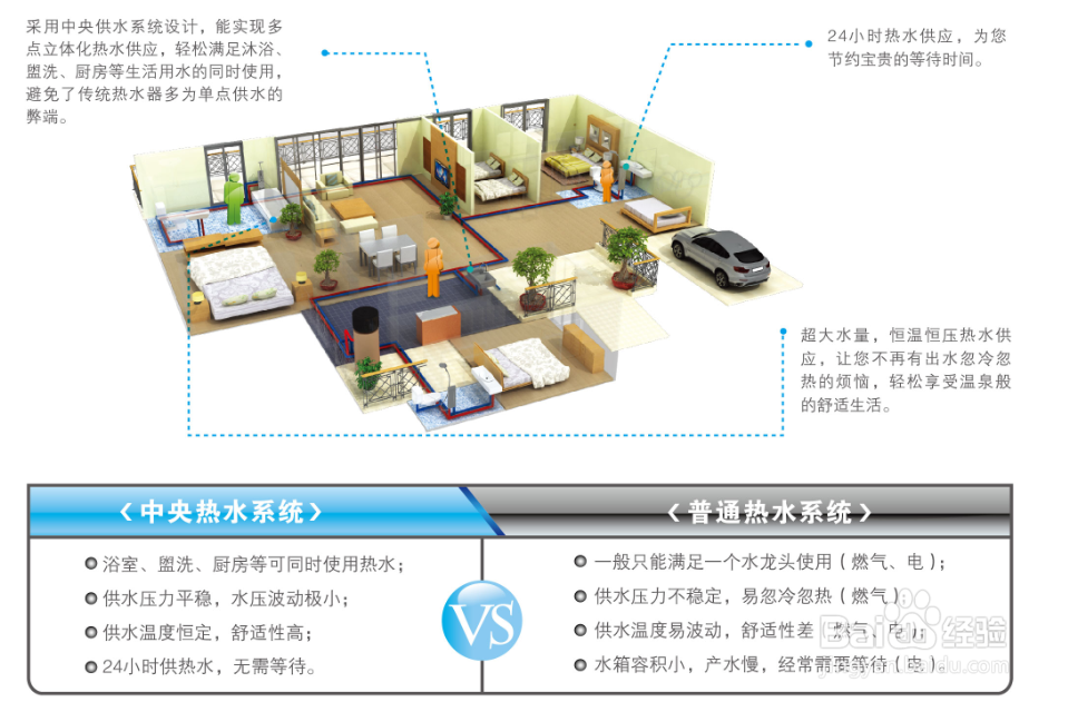 给家里装第四代热水器，应该选哪个牌子好