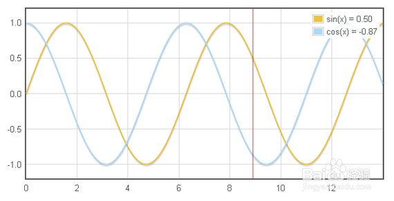 jsp页面如何实现动态股票形式的图