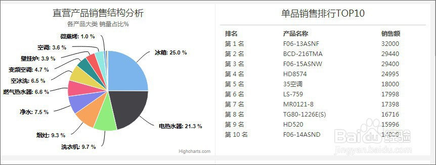 系统管理能为企业做什么