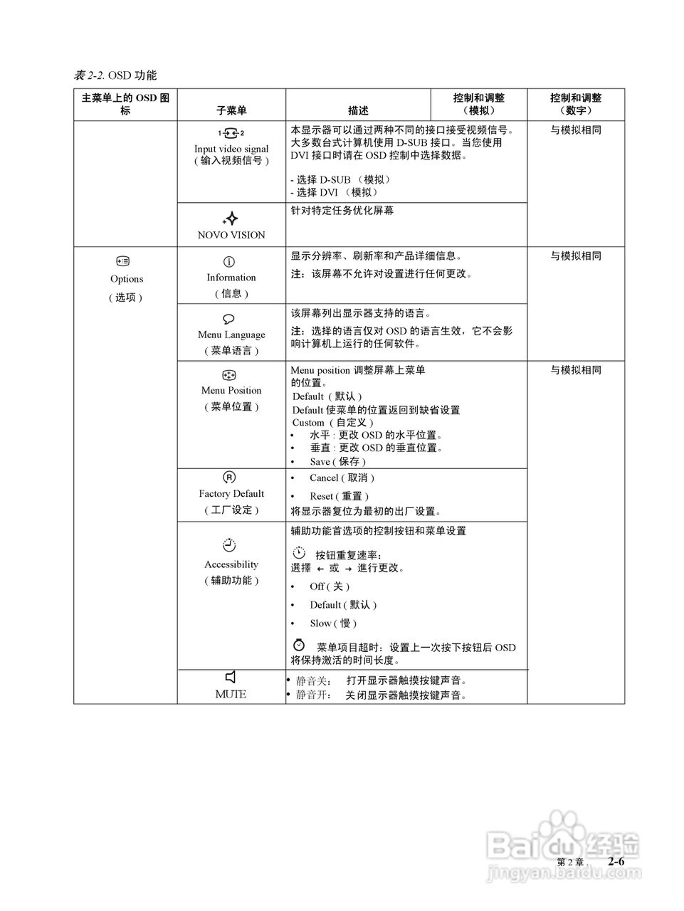 联想L222 Wide全高清液晶显示器使用说明书:[2]