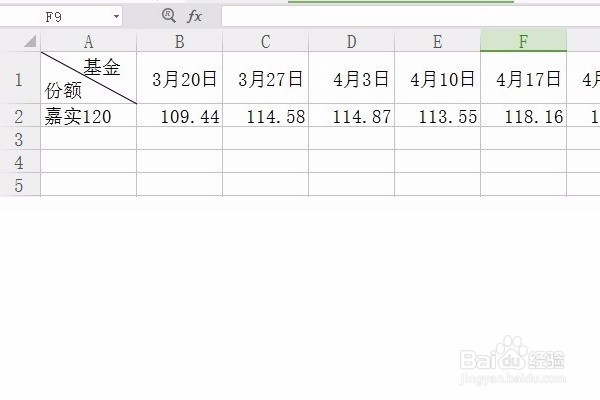 怎么用EXCEL生成趋势图?