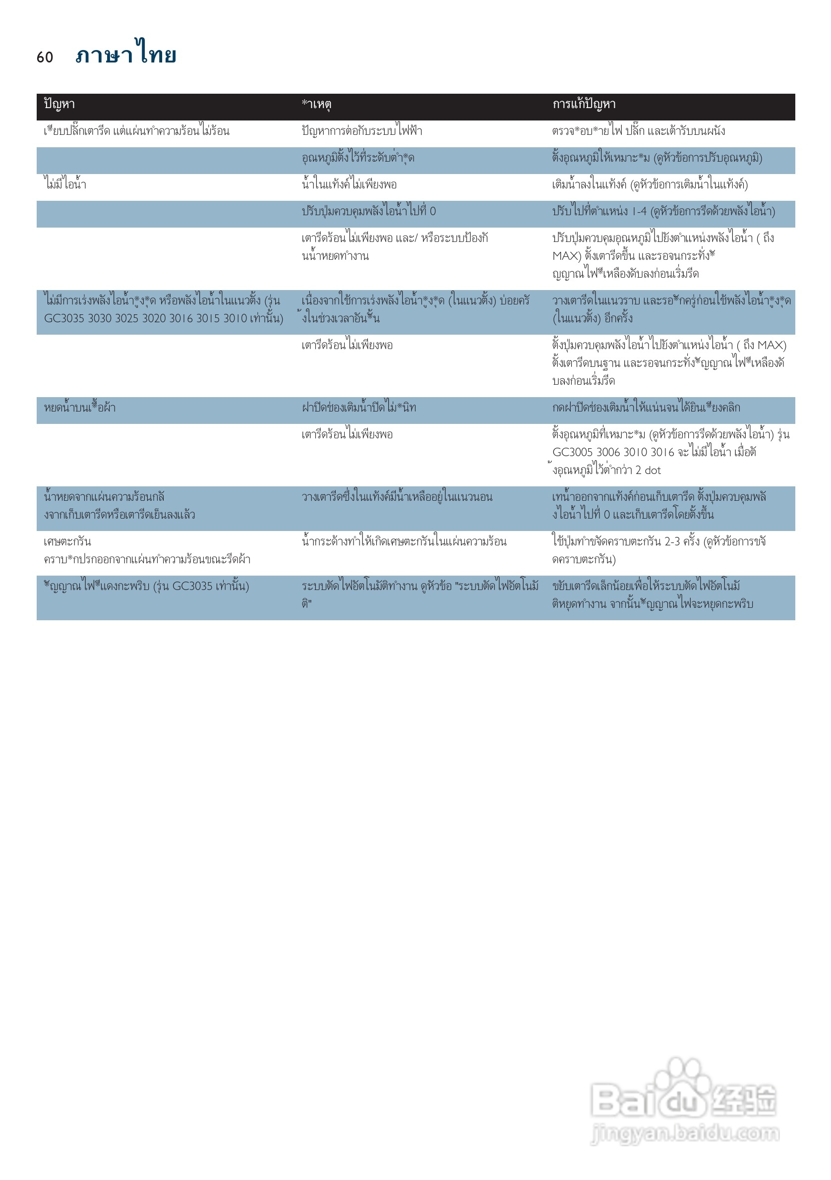 PHILIPS GC3015电烫斗用户手册:[6]