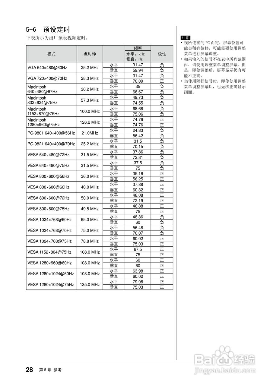 EIZO FlexScan S1961彩色液晶显示器用户说明书:[3]