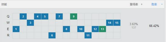 LOL对线不输诺手克烈，卡蜜尔套路玩法！