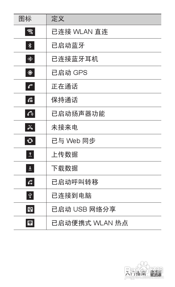 三星 GT-I9050手机说明书:[3]