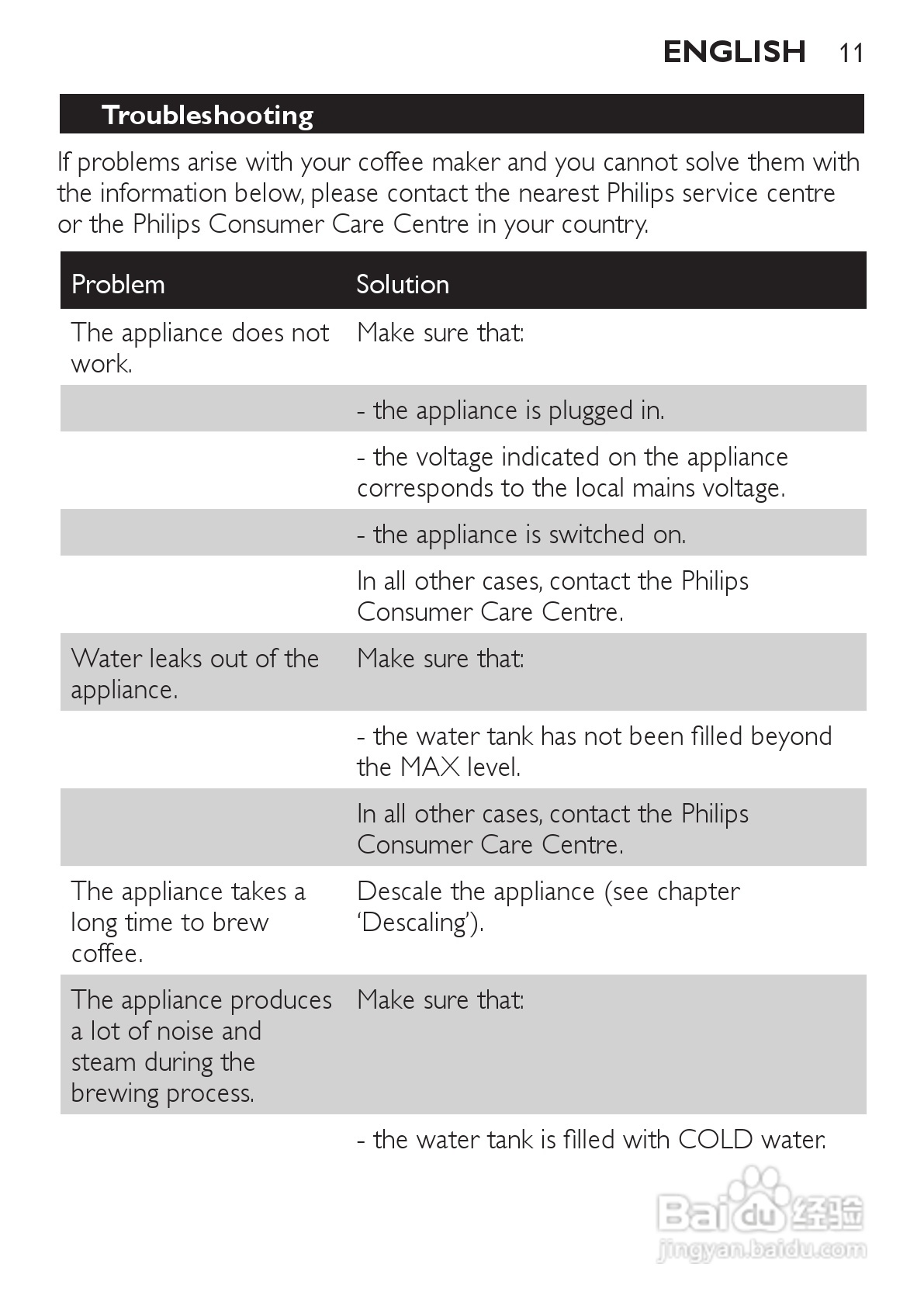 飞利浦HD7448/70咖啡壶使用说明书:[2]