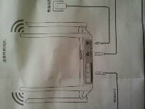 路由器安装与设置