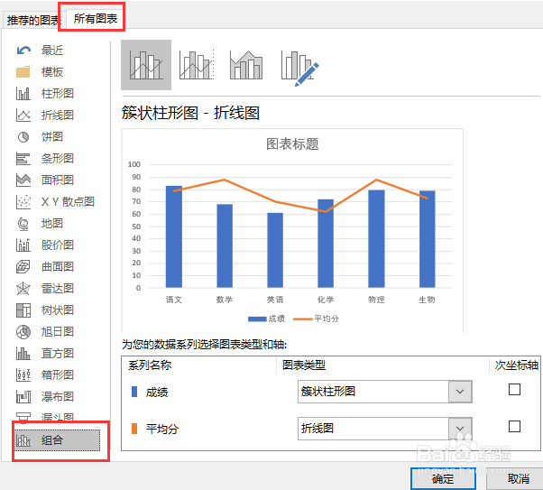 Excel如何制作柱形图+折线图的组合图