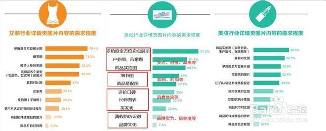 手机淘宝钻展实战之宝贝详情页优化