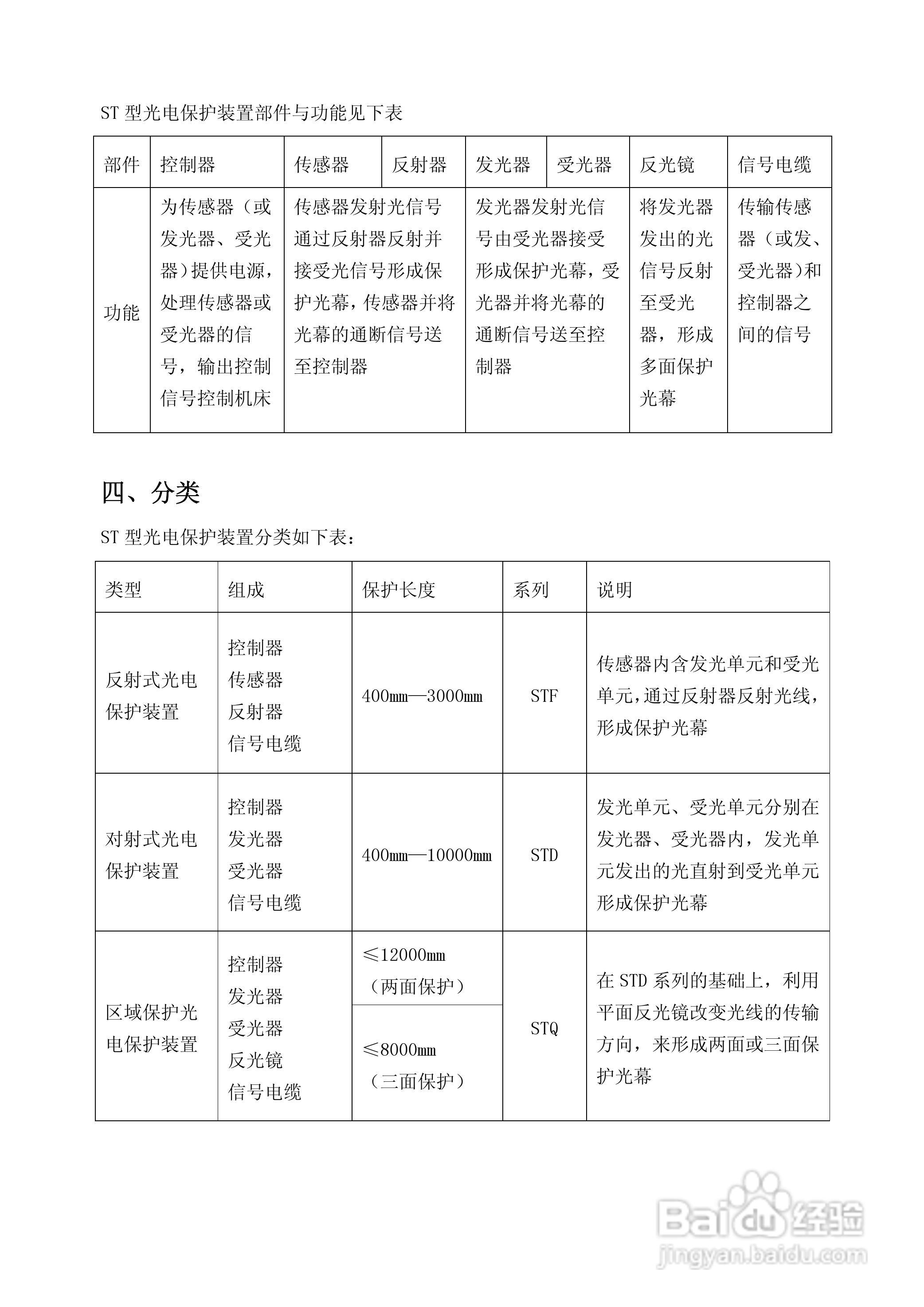 LNTECH ST型光电保护装置使用说明书:[2]
