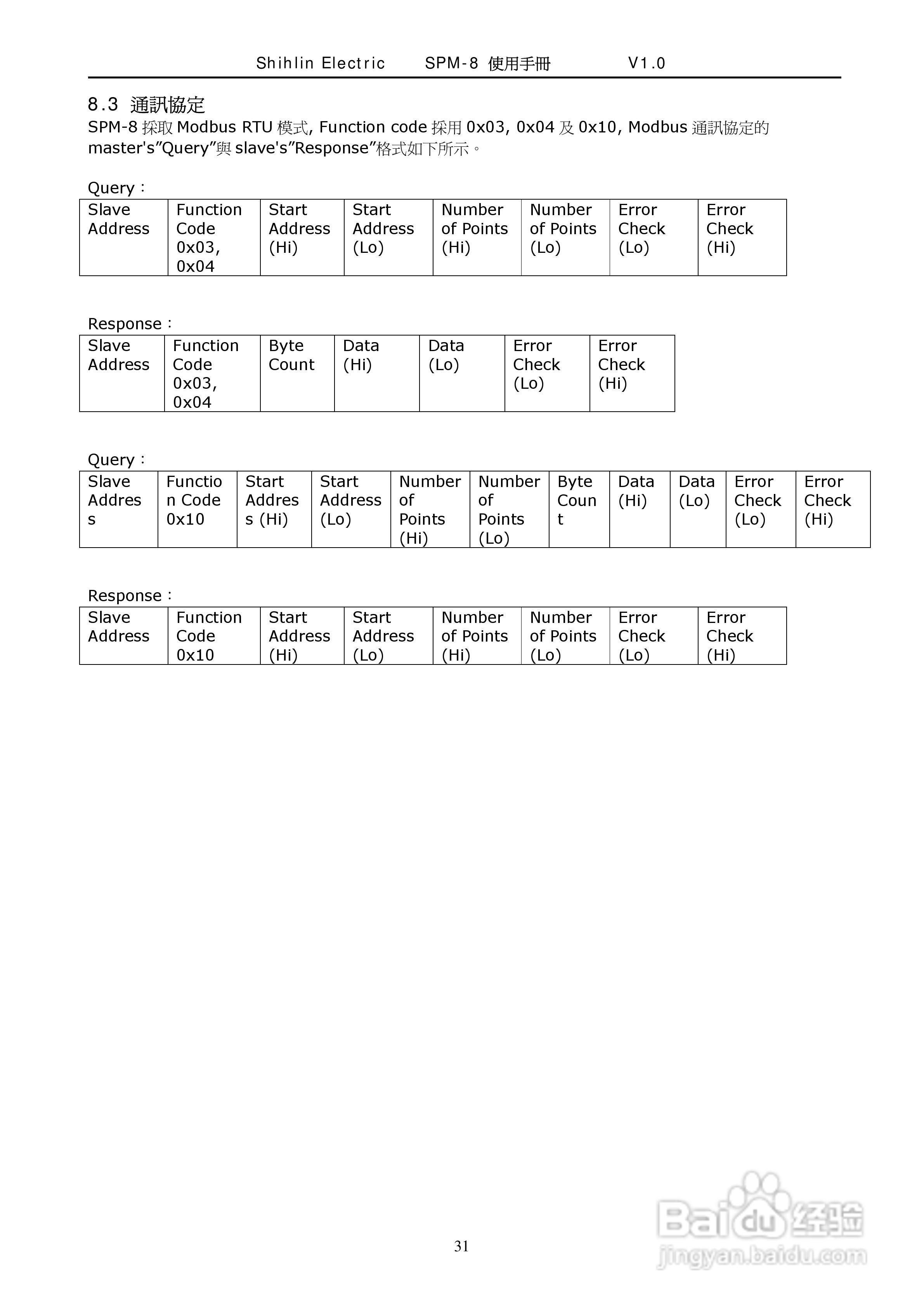 士林电机SPM-8多功能集合式电錶使用手册:[4]