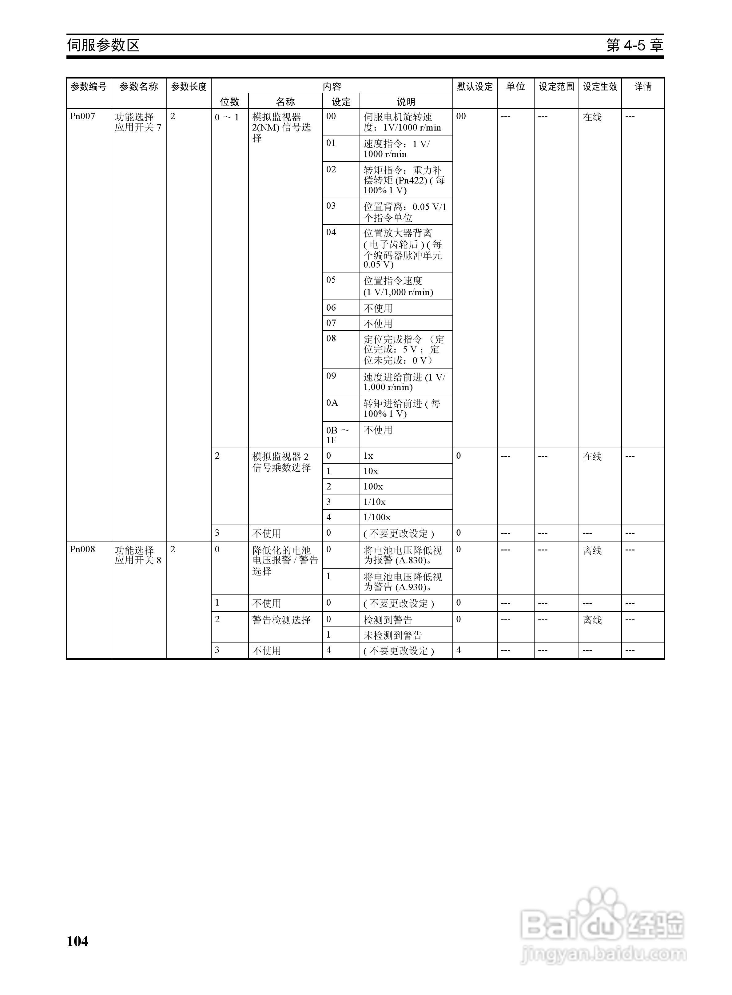 OMRON SYSMAC CJ1W-NCF71位置控制单元操作手册:[13]