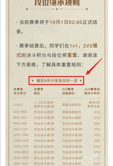 哈利波特魔法觉醒MA1新赛季段位继承一览
