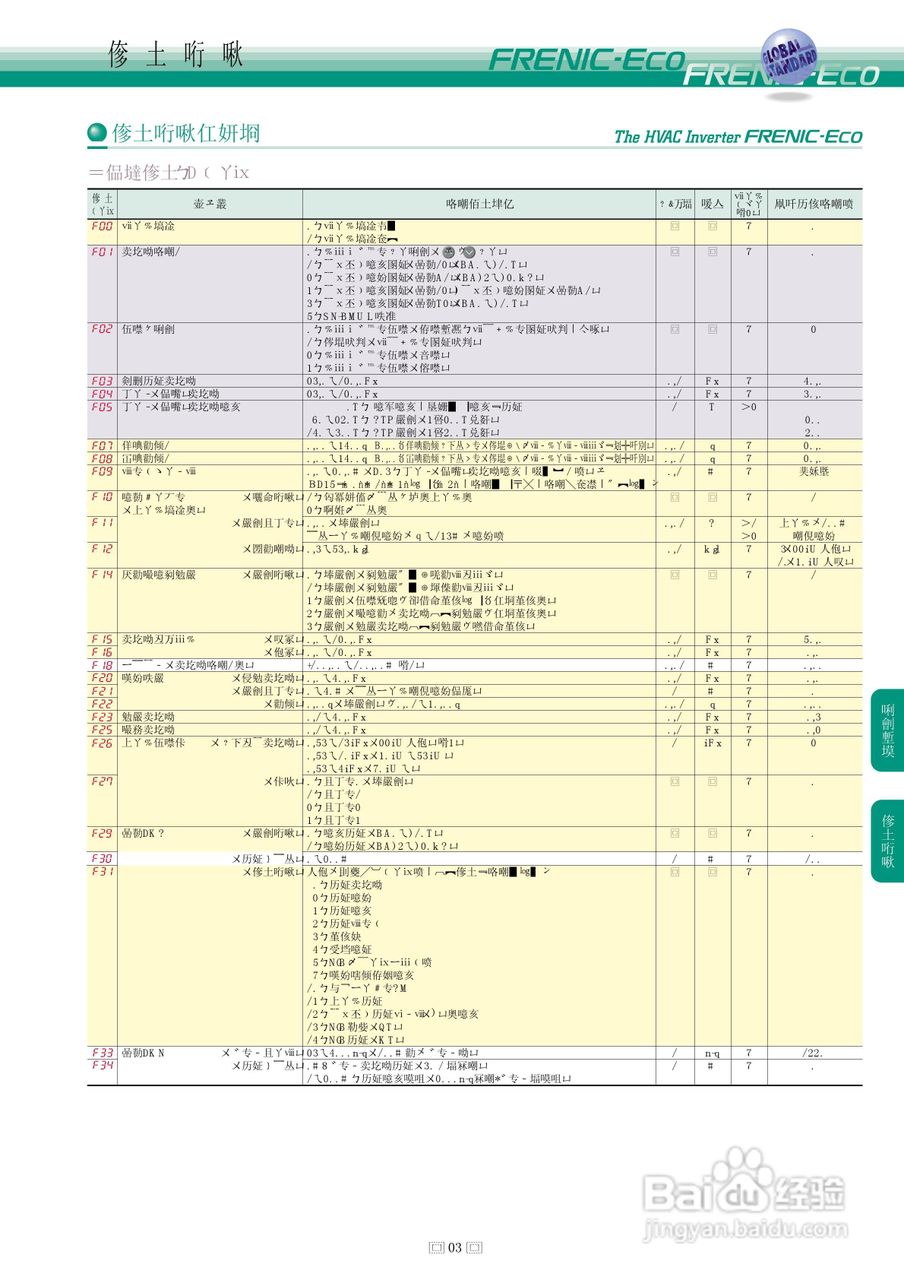 HVAC Inverter FRENIC-Eco 暖通空调逆变器说明书:[3]