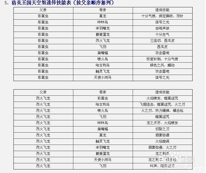 洛克王国修改遗传攻略完整版（1）