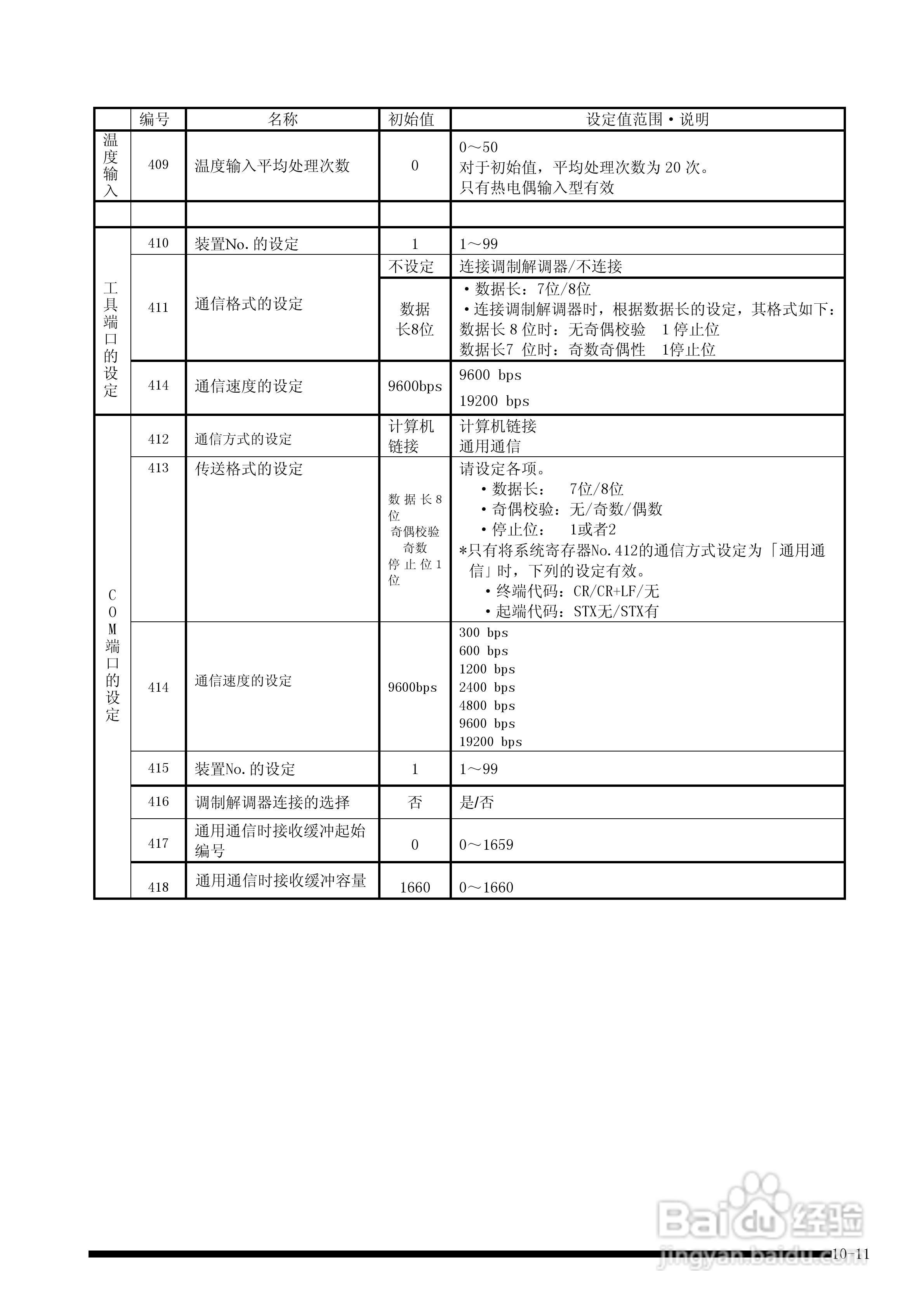 panasonic 面板安装型控制器FP-e控制装置用户手册:[12]
