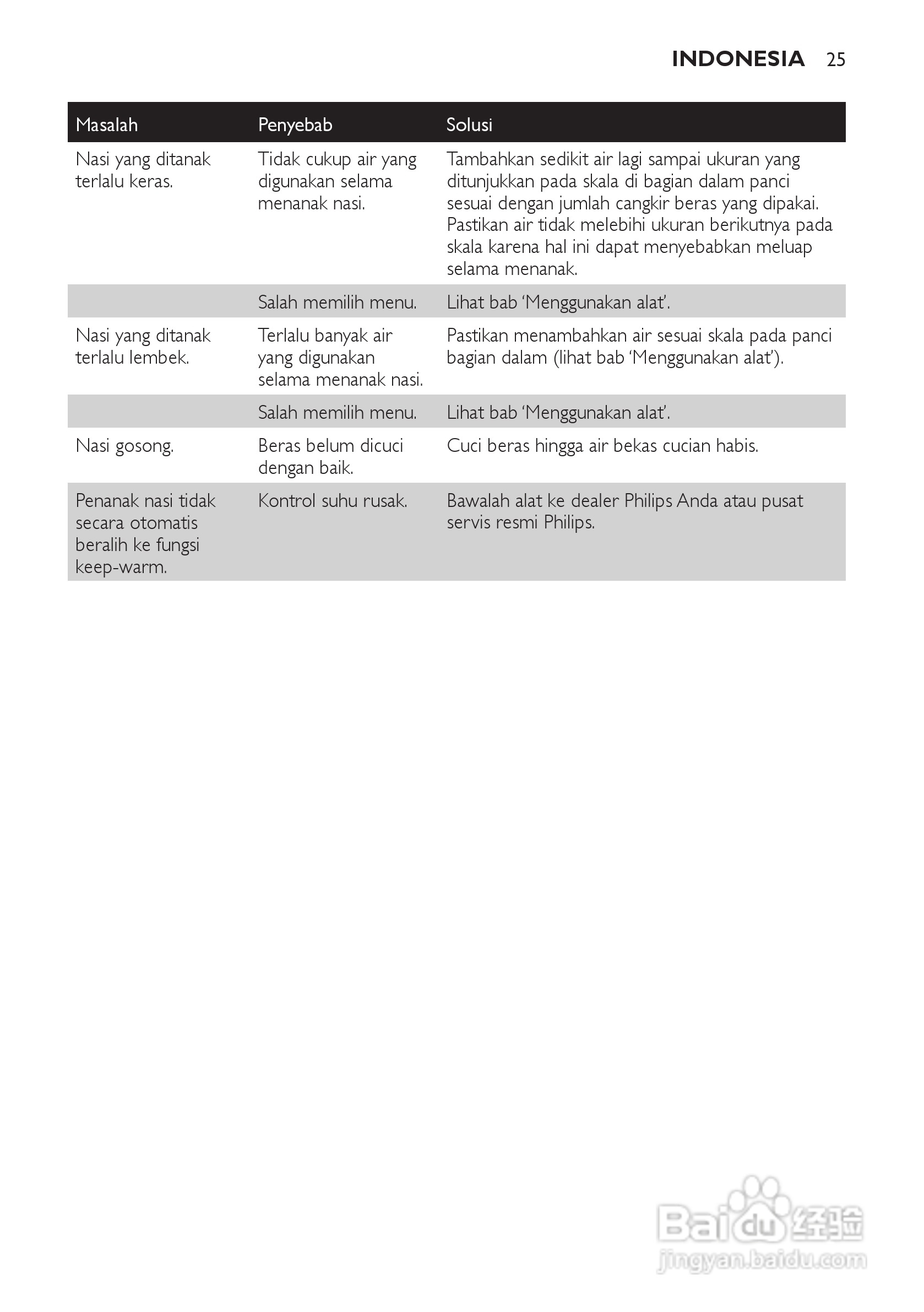 PHILIPS HD4743电饭煲说明书:[2]