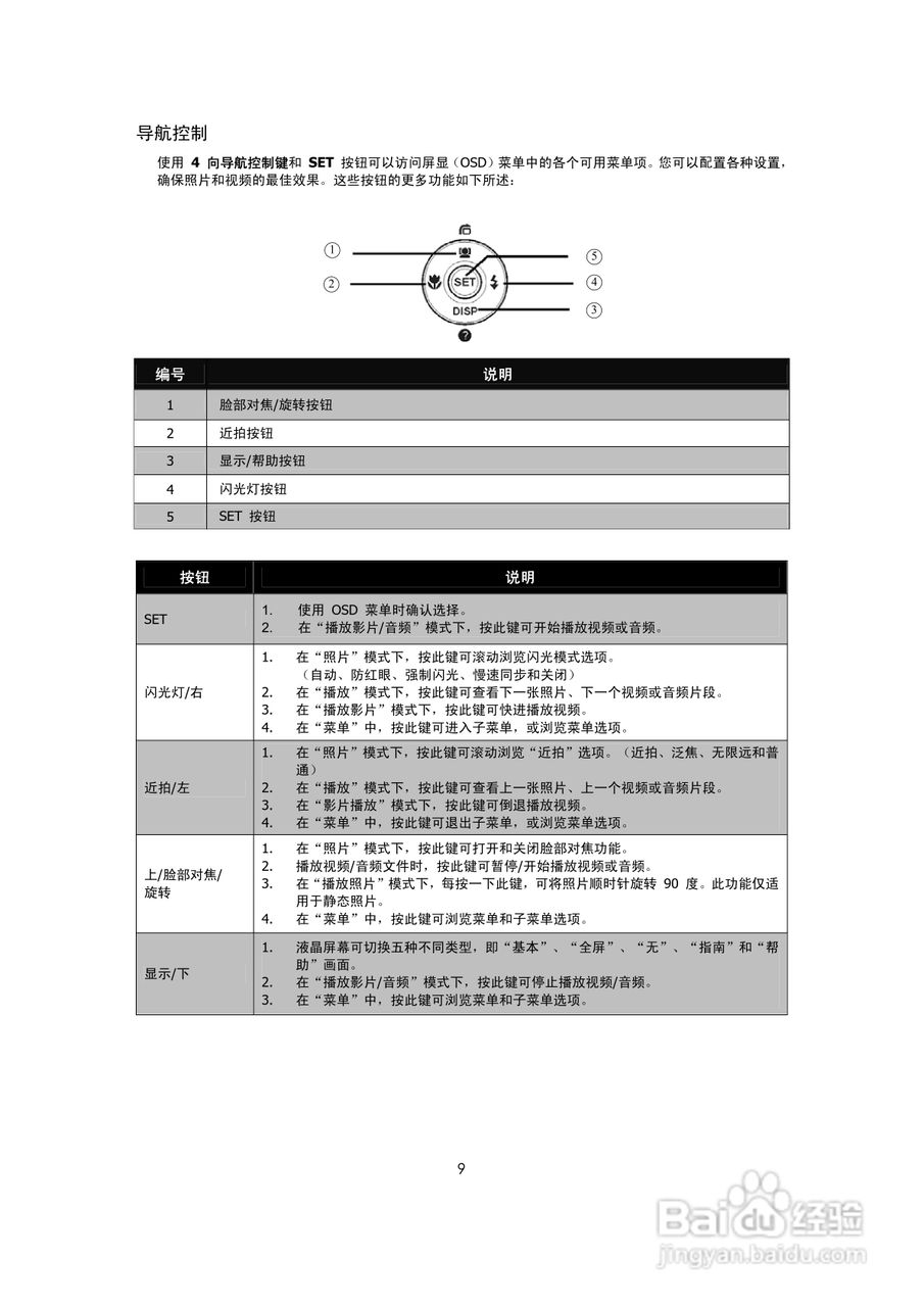 海尔DC-S66数码相机使用说明书:[1]