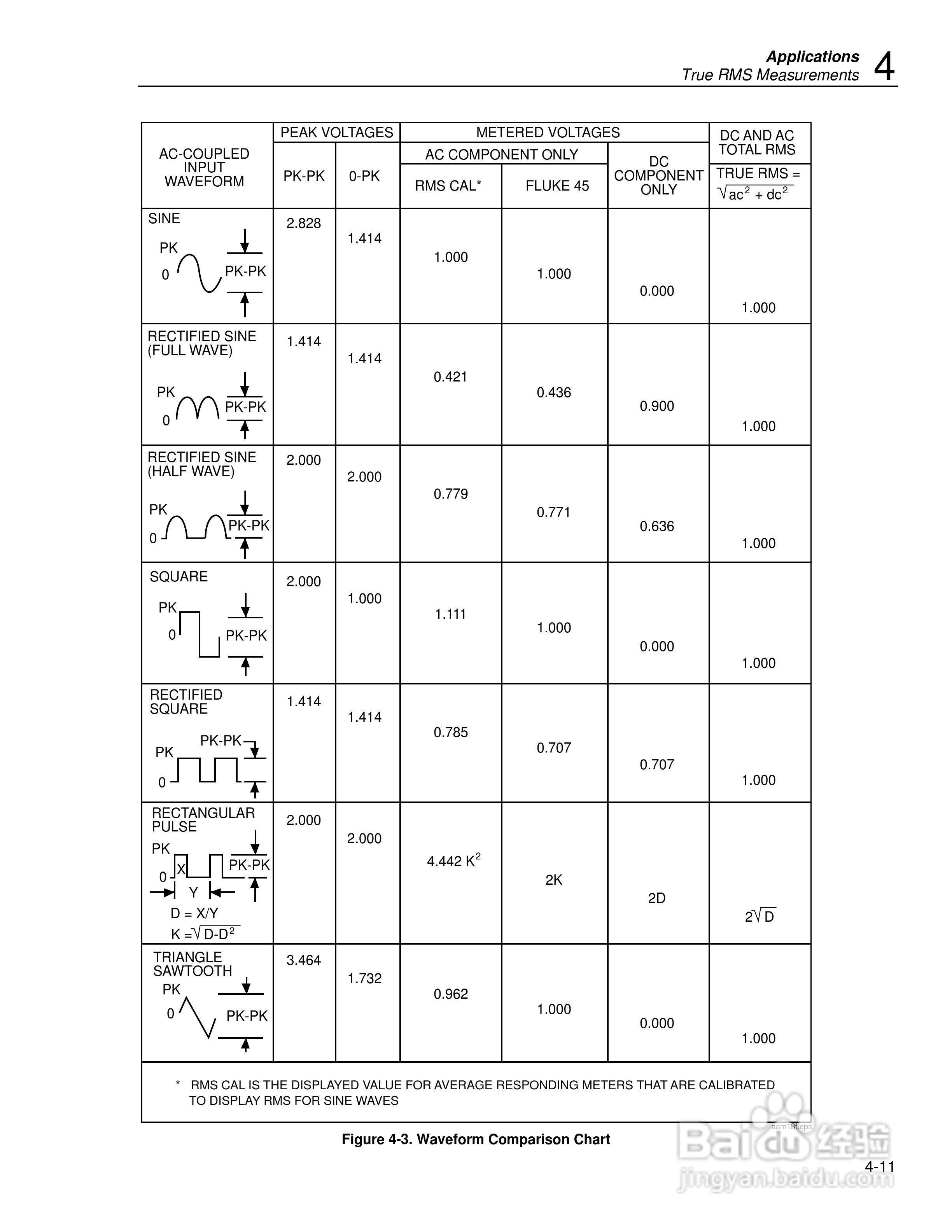 福禄克Fluke45万用表说明书:[6]