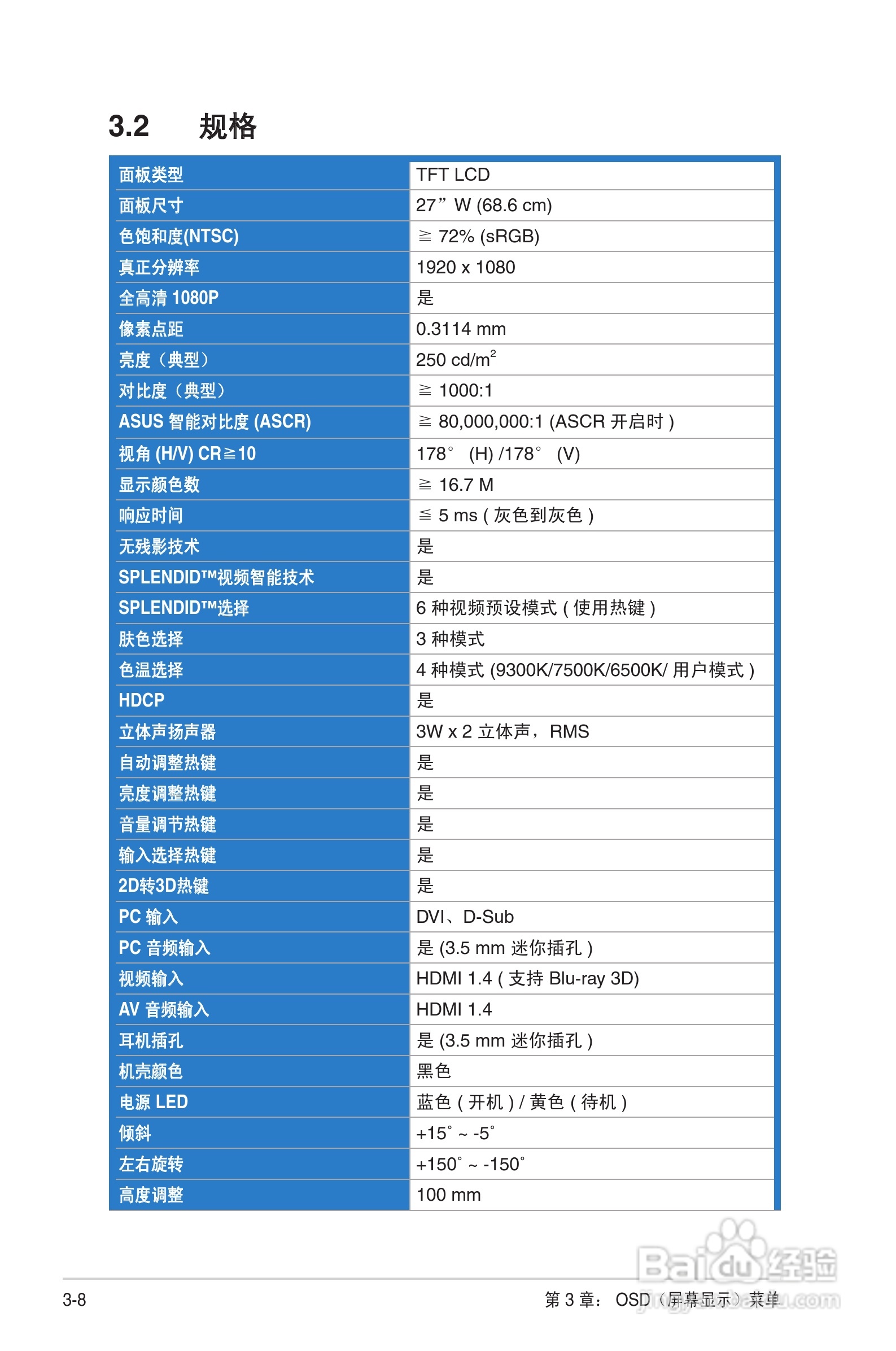 华硕VG27AH液晶显示器使用说明书:[3]