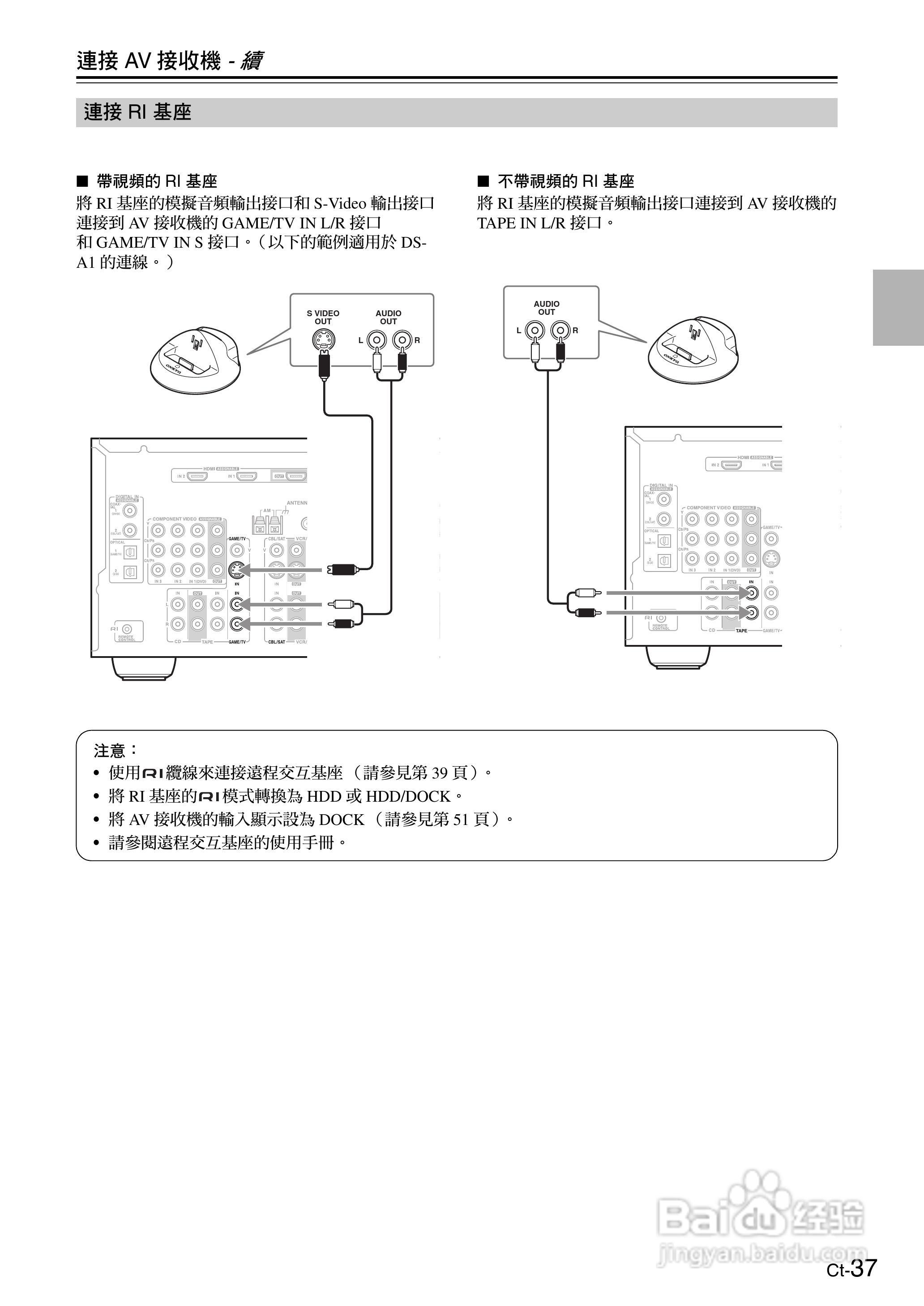 安桥TX-SR605型影音扩大机使用说明书:[4]