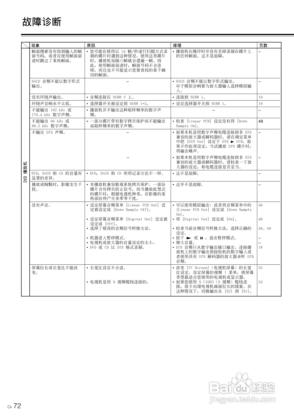 安桥DVD播放机DV-SP800型使用说明书:[4]
