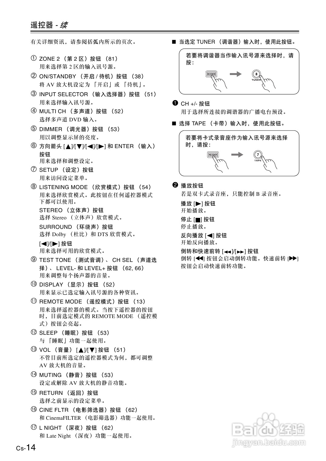 安桥AV放大机TX-SA8560型使用说明书:[1]