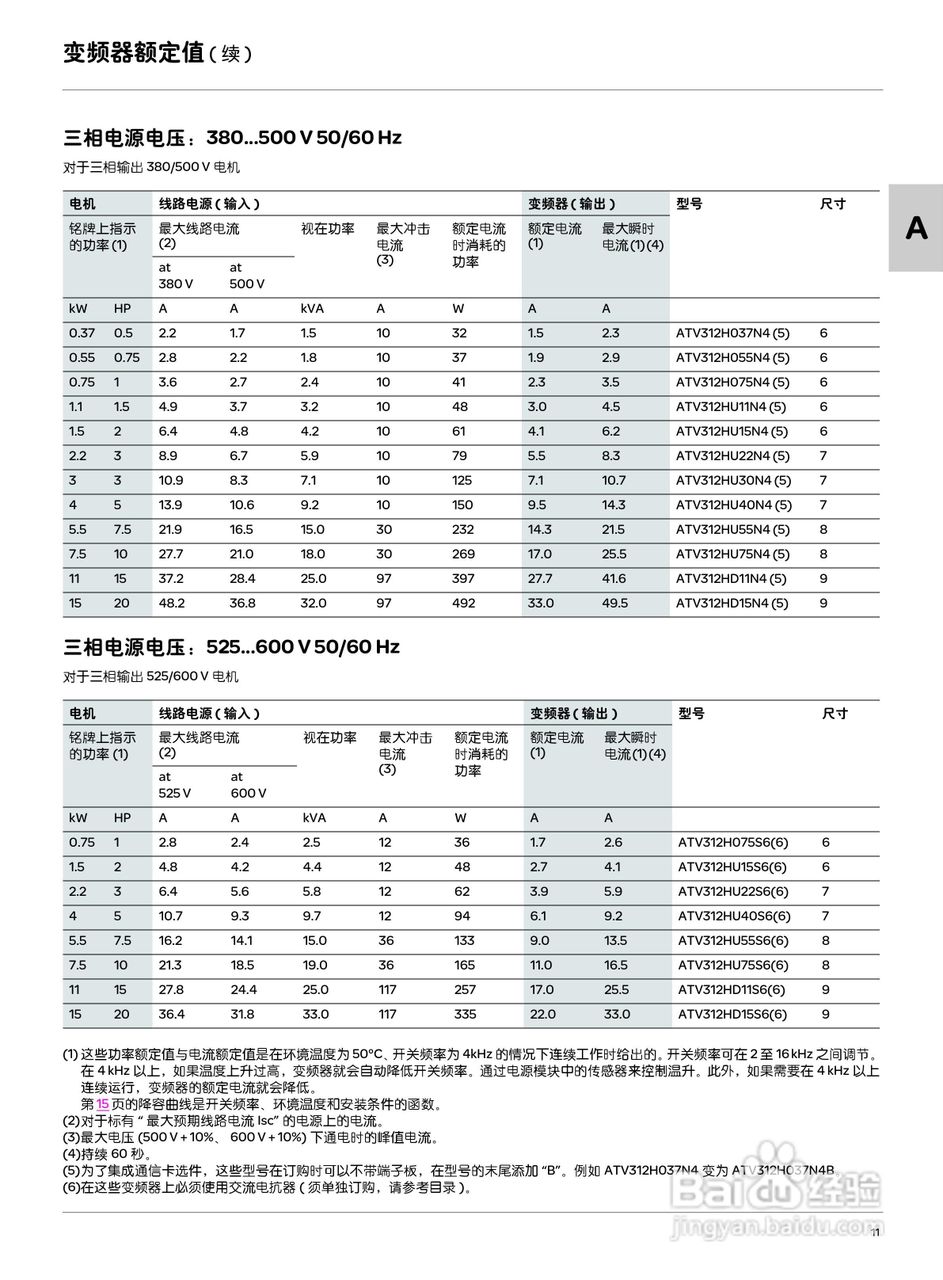 Schneider ATV312变频器说明书:[2]