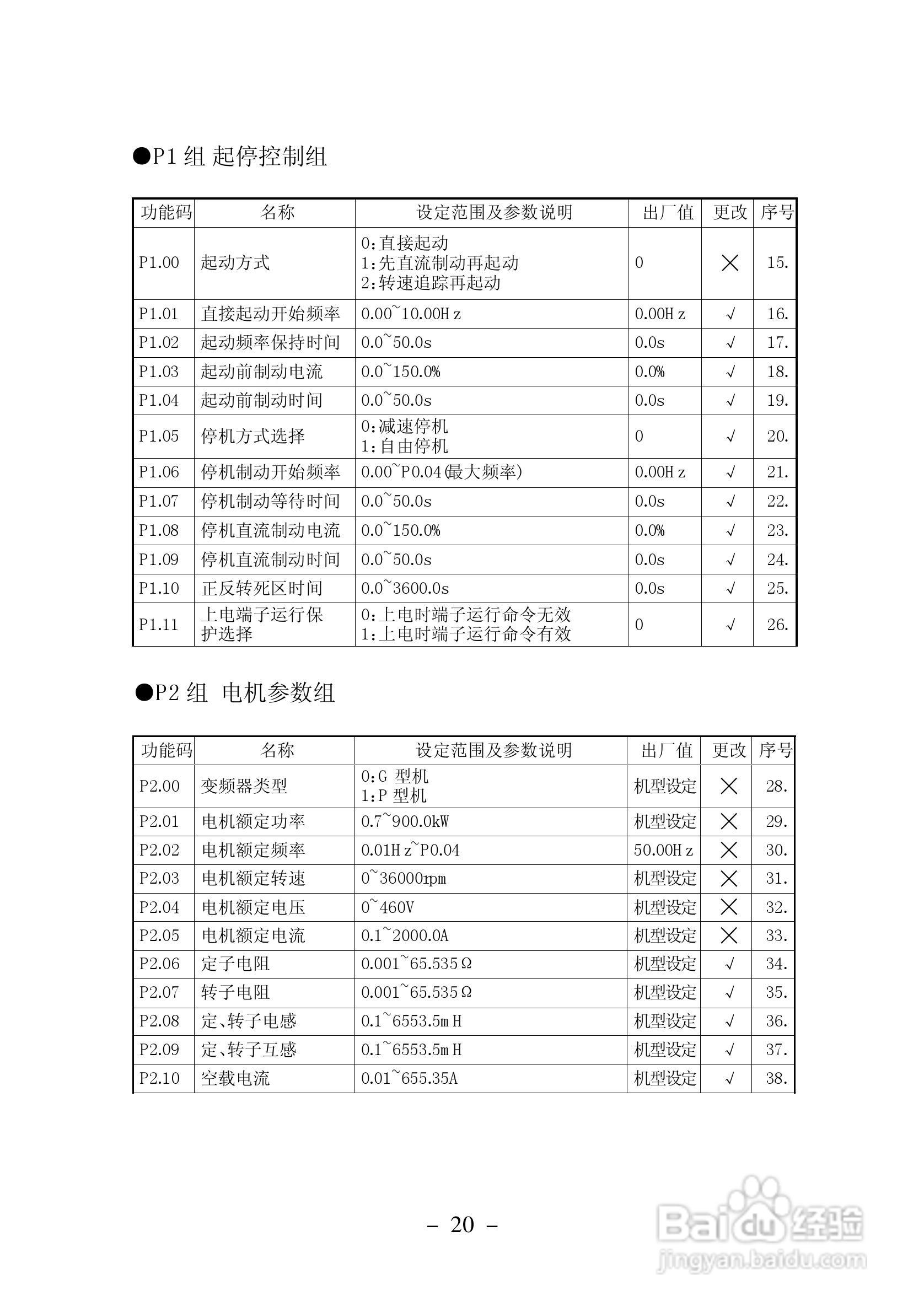 加信JX300-4T900G变频器用户手册:[3]