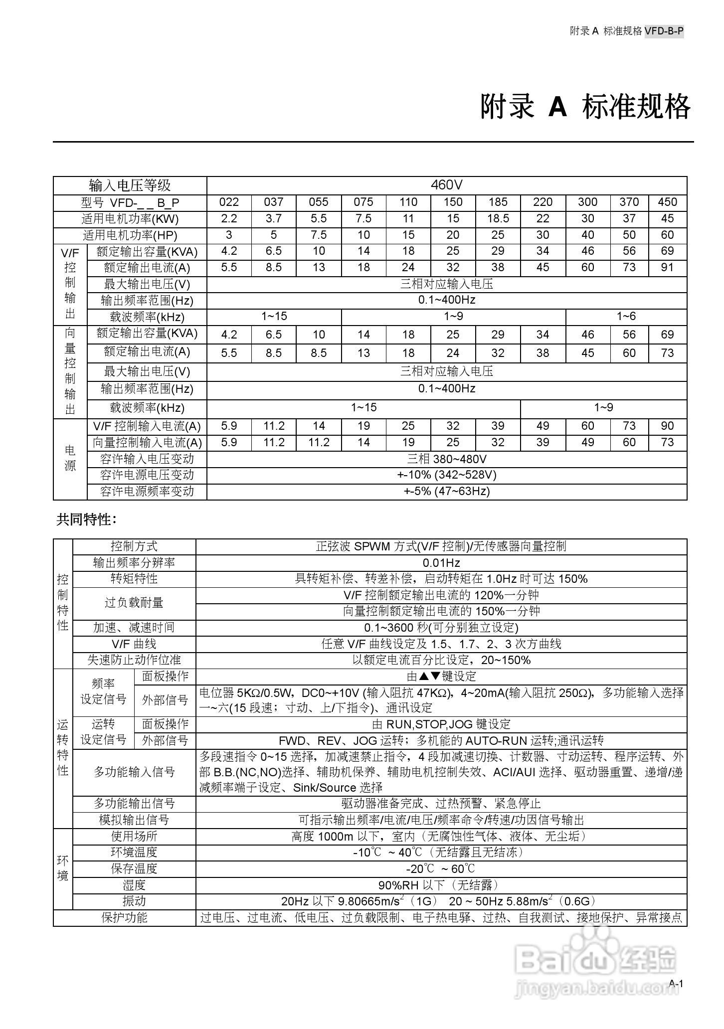 台安VFD450B43W-P变频器使用手册:[16]