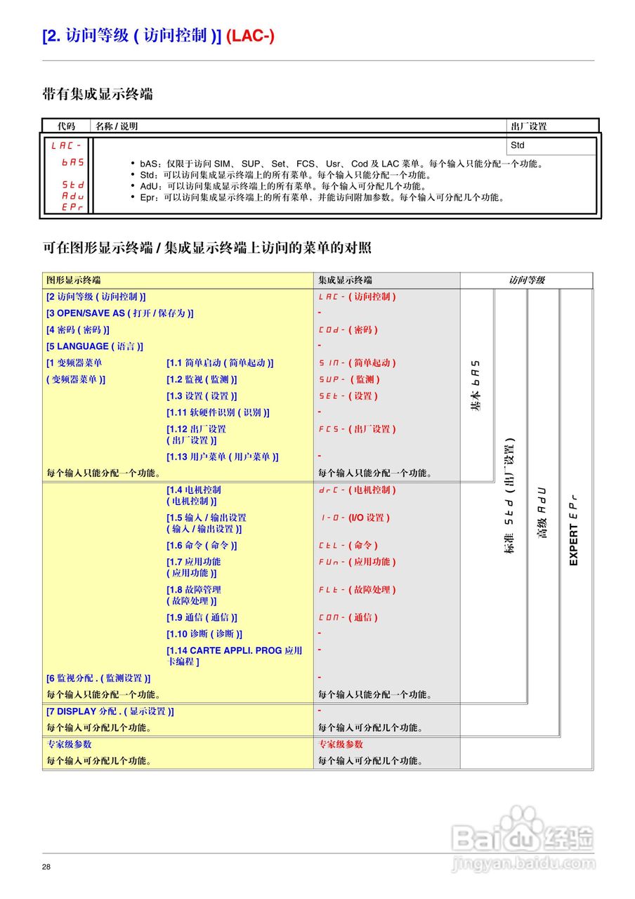 施耐德ATV71HD75N4变频器说明书:[3]