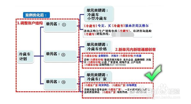 百度推广质量度怎么提升