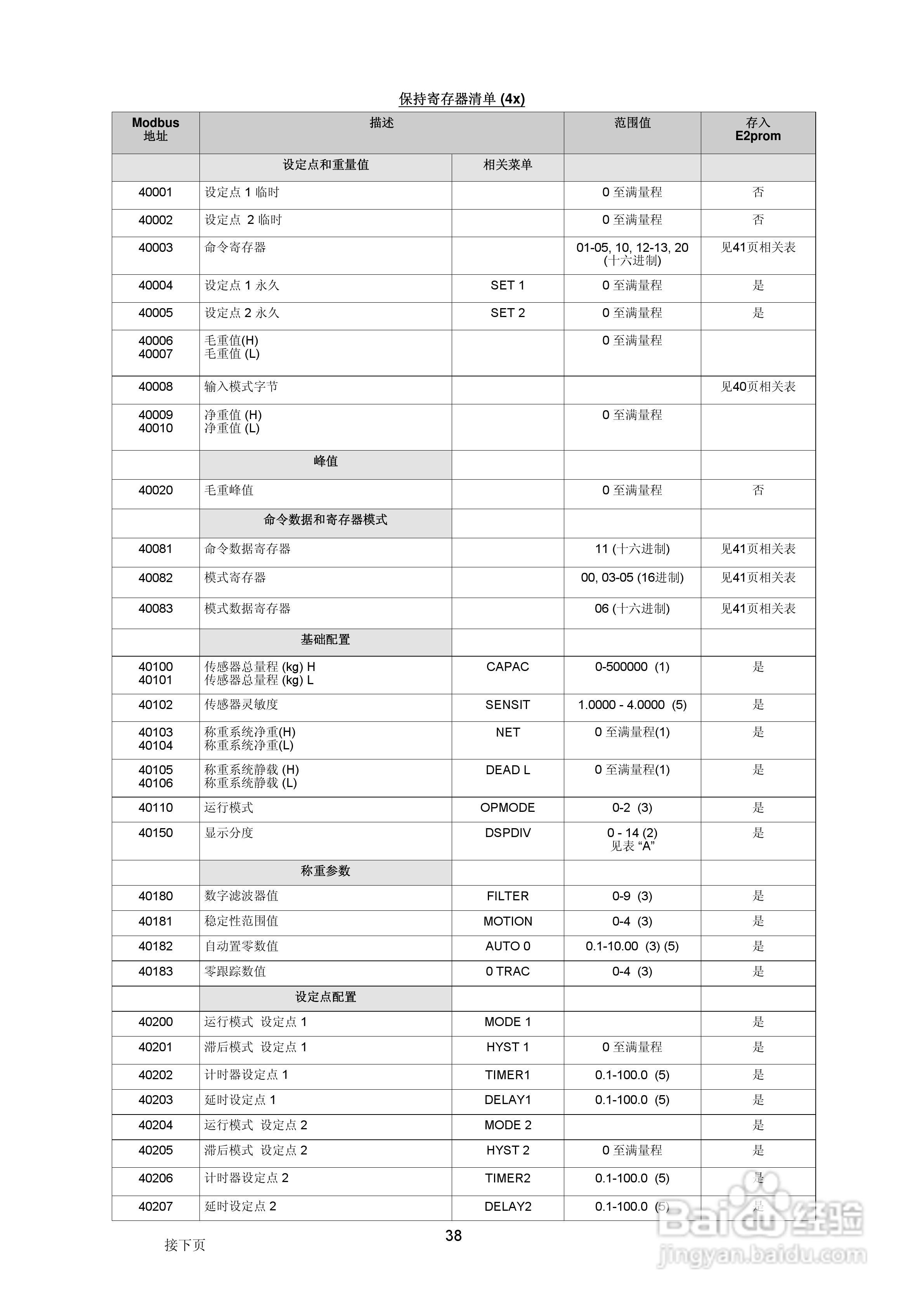 DAT400-S防暴称重变送器说明书:[4]