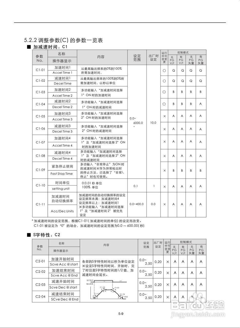 易驱M300-4T2000M频器使用说明书:[6]