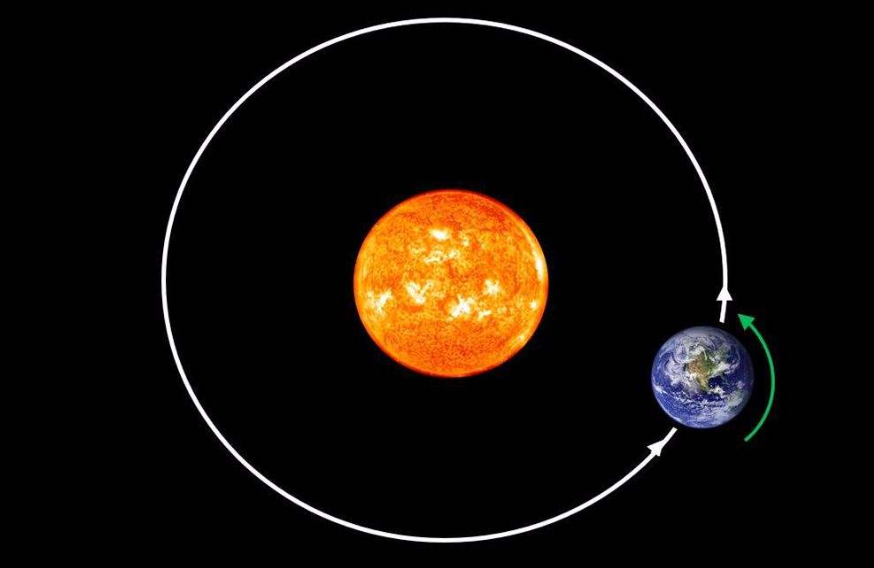9月23前后地球公转什么位置，此时太阳直射